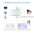 thumbnail image 2 of Tanlys 2 Pack Blue Light Blocking Glasses for Computer Eye Strain [Dry Eye & Sour Eye], Anti UV Reduce Headache Classic Bluelight Blocker Glasses Men Women, 2 of 7