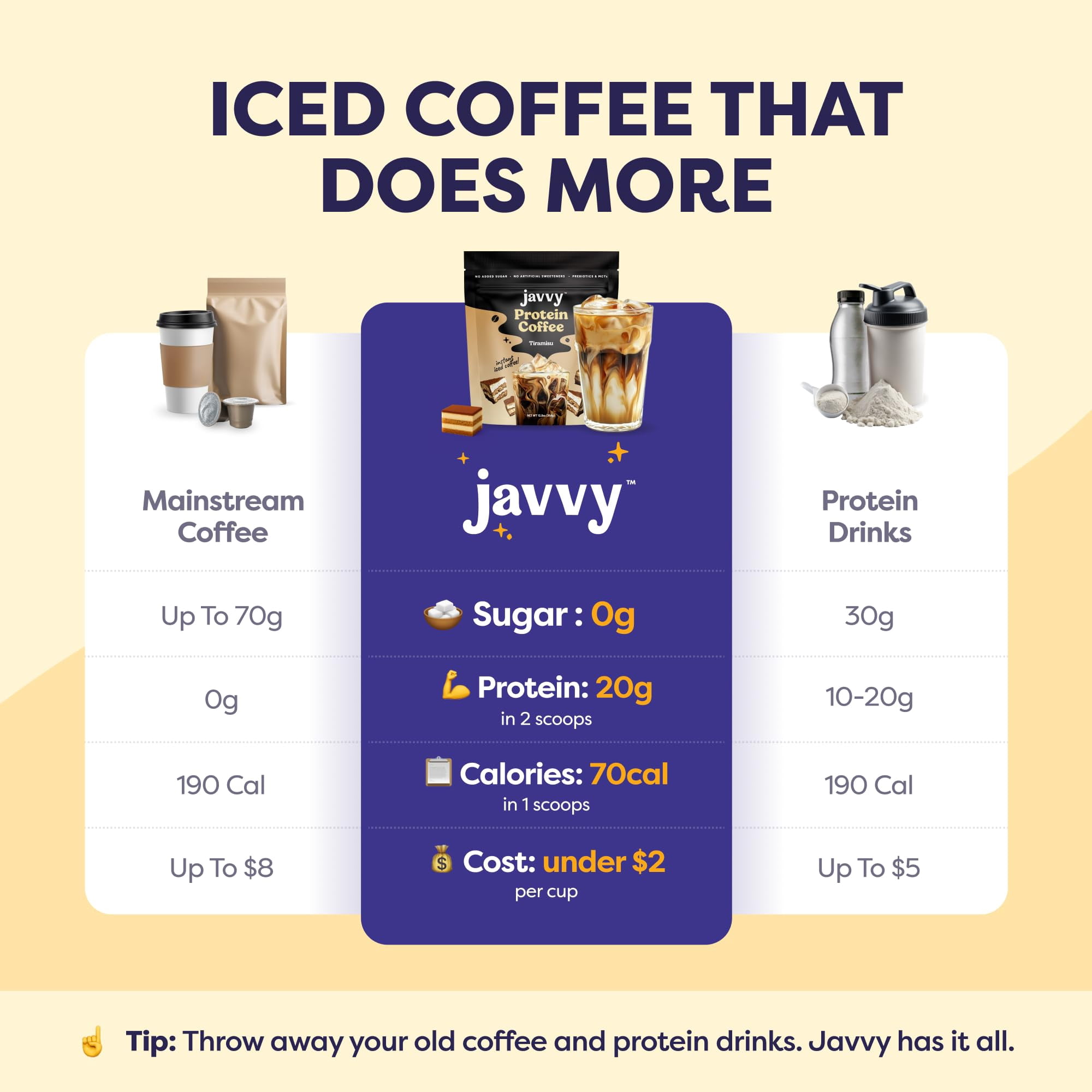 Tiramisu Protein Iced Coffee - Premium Whey Protein & Instant Iced Coffees - 100% Natural Cold Brew Coffee - Zero Artificial Flavors & Sweeteners, 80 mg Caffeine Per Serving, 0g of Sugar, 20 Servings