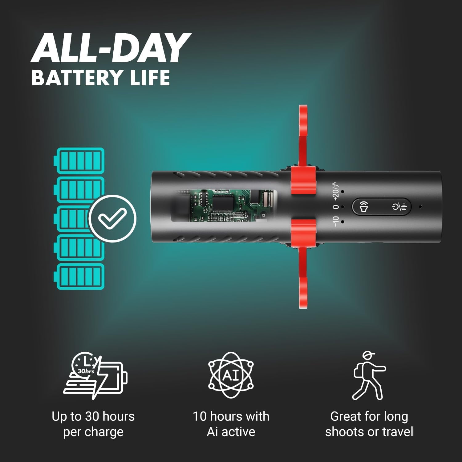 Movo VXR10-AI Shotgun Microphone with AI Noise Cancellation - Camera Microphone for DSLR, Smartphone & Computer - Supercardioid On-Camera Mic with 3.5mm & USB-C Cables