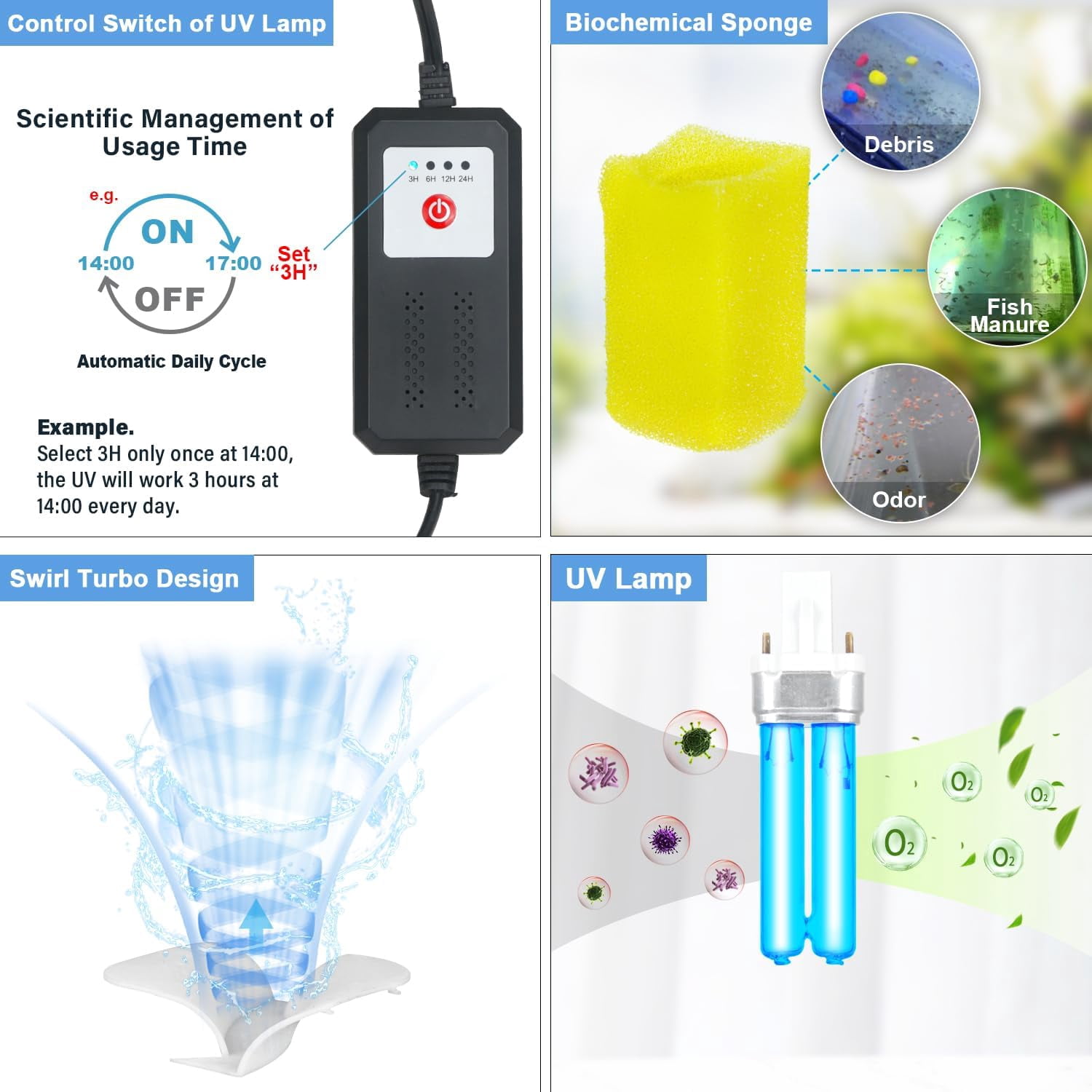 Internal Aquarium Filter with UV Sterilizer, Timer, Bio Sponge, and Air Pump for 20-75 Gallon Freshwater and Saltwater Tanks