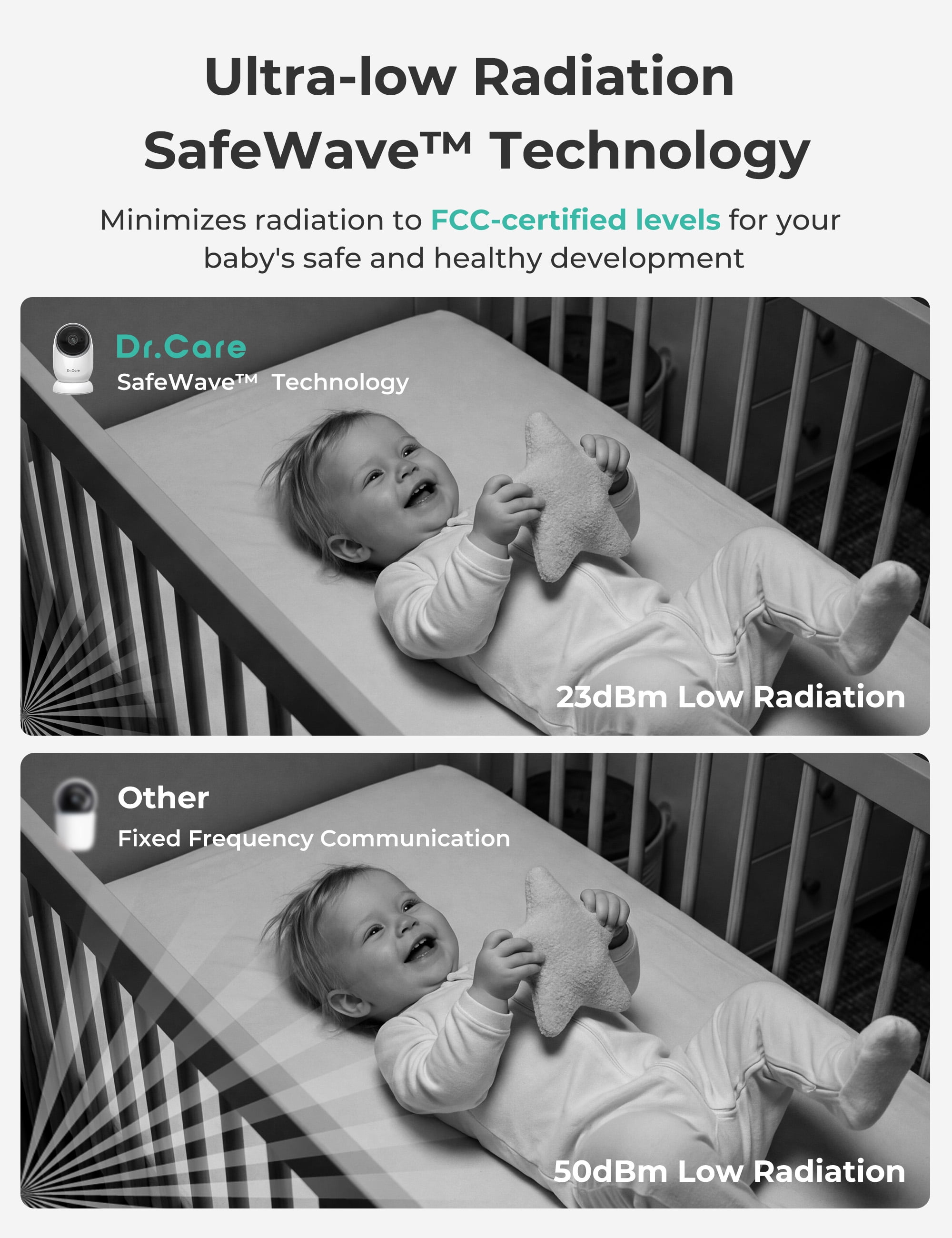 Dr.Care 5" 1080P Split-Screen Video Baby Monitor, Clear Night Vision, 5000mAh Battery, Real-Time/VOX, 2X/4X Zoom, 2-Way Audio, No WiFi Baby Camera
