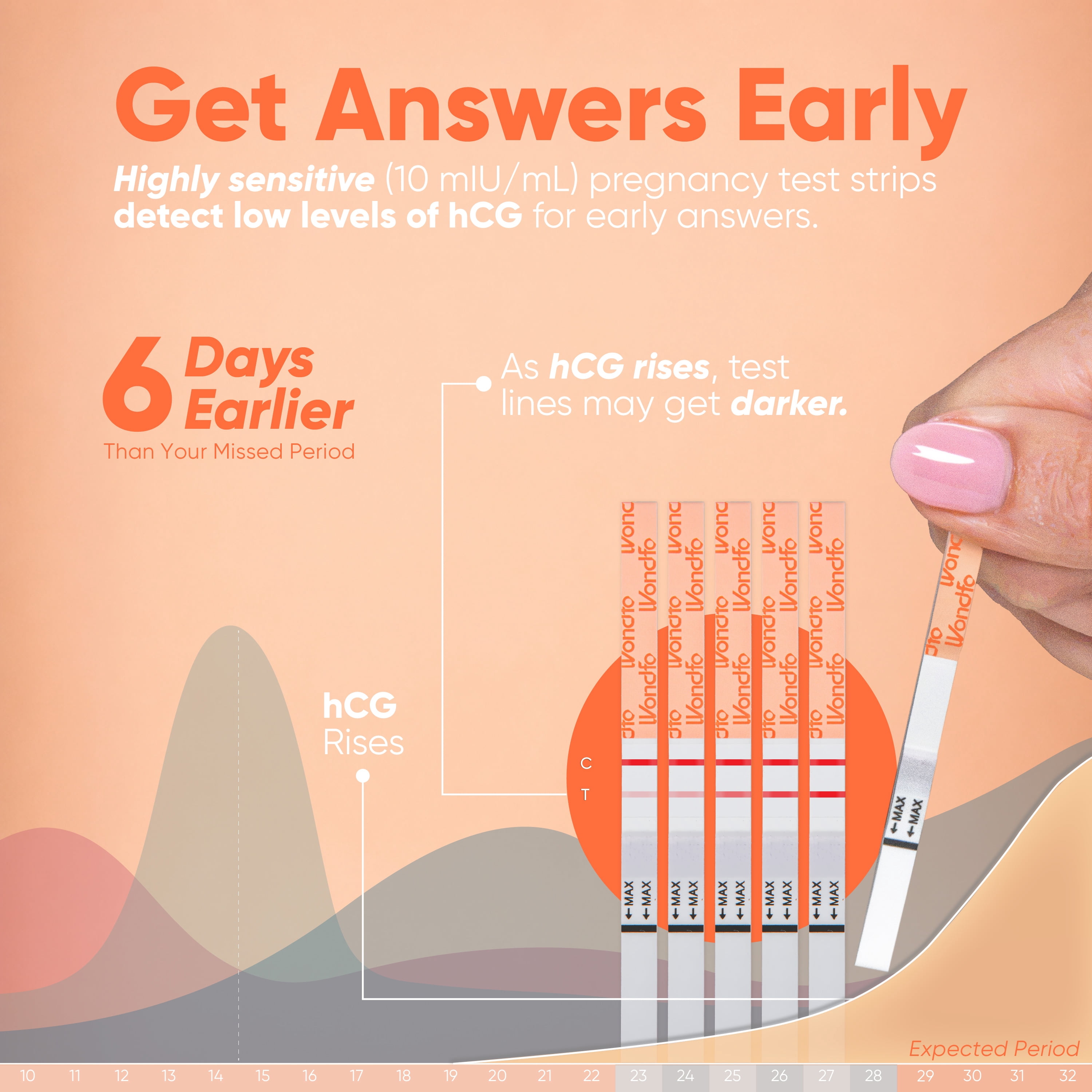 Wondfo - 25 Count Early Result Pregnancy Test Strips - Extra Sensitive 10 mIU/mL HCG Early Predictor Kits, Detect 6 Days Sooner Than Your Missed Period -[25 Count]