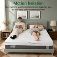 thumbnail image 6 of Kizreo Twin Size Memory Foam Mattress, 6 Inch Bed Mattress in A Box with Cooling Green Tea Gel, Pressure Relief with Firm Support, CertiPUR-US Certified Foam, 6 of 11