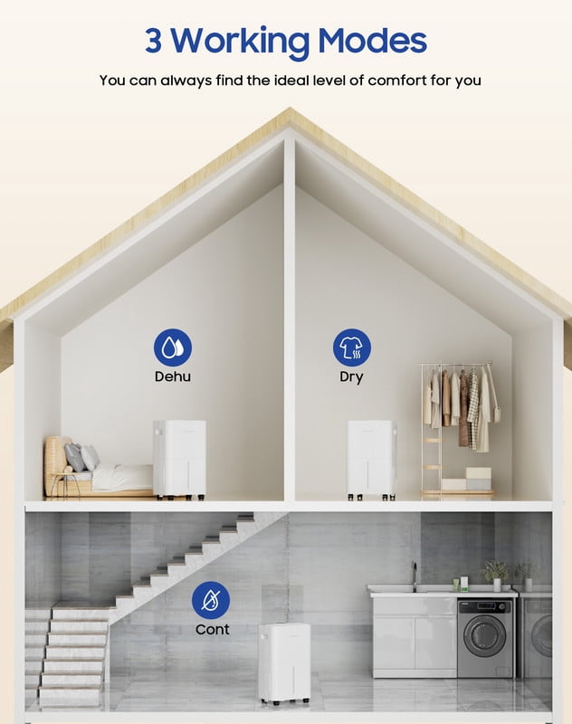21 Pint 1600 Sq. Ft. Dehumidifier with 3 Modes, 24-Hour Timer, and Auto Defrost