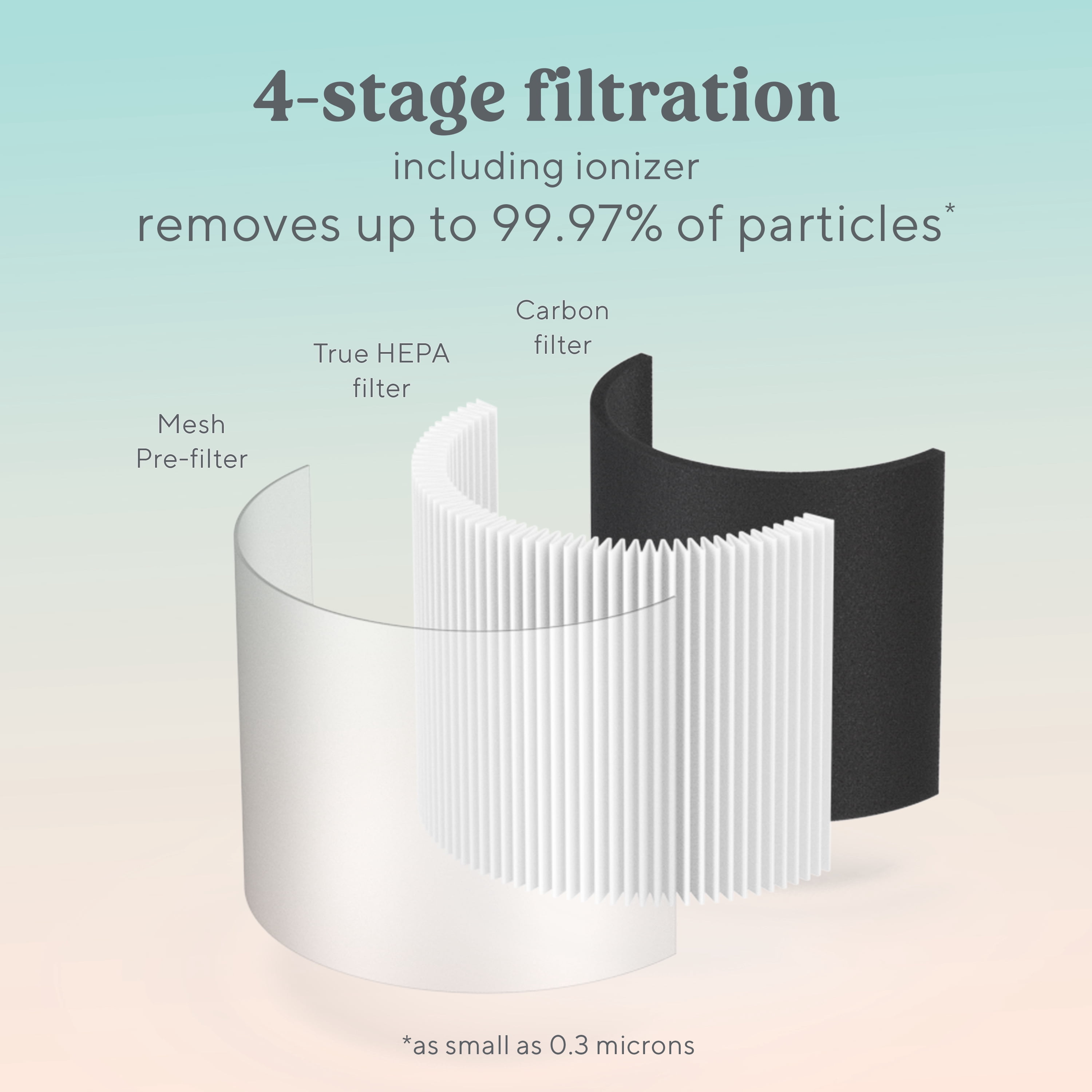 Bionaire True HEPA 360° Air Purifier, Remove 99.7% of Allergens, Dust, & Pollen, 4 Stage Filtration