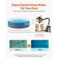 thumbnail image 2 of KFFKFF 12" Sand Filter Pump, with 1/2 HP Pool Pump for Above Ground Pools, 3000 GPH Flow, Sand Filter System with 6 Modes, 6 Way Valve & Strainer Basket, Simple Assembly, 39LBS Sand Capacity, 2 of 9