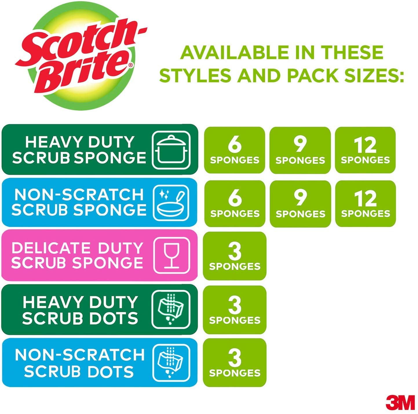Scotch-Brite PROFESSIONAL 3 in. x 4-1/2 in. Green General Purpose Scrub  Sponge Pad (40 per Box/2-Boxes per Carton) MMM59166 - The Home Depot