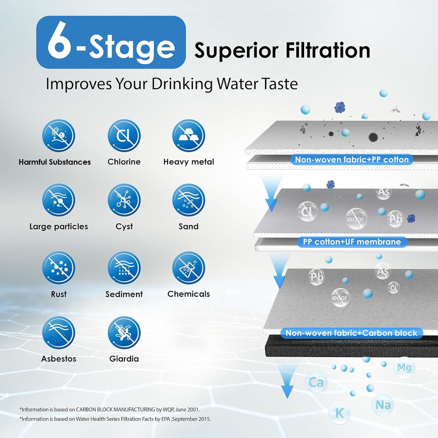 Waterdrop TST-UF Water Filter System - Thumbnail 2