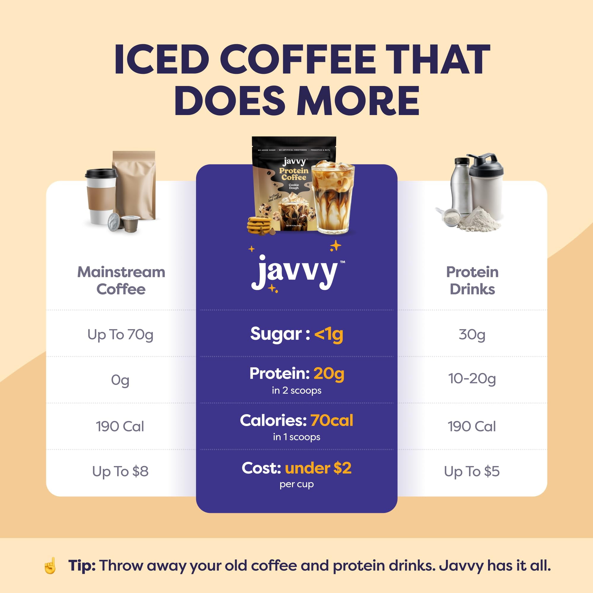 Cookie Dough Protein Iced Coffee - Premium Whey Protein & Instant Iced Coffees - 100% Natural Cold Brew Coffee - Zero Artificial Flavors & Sweeteners, 80 mg Caffeine Per Serving, 20 Servings