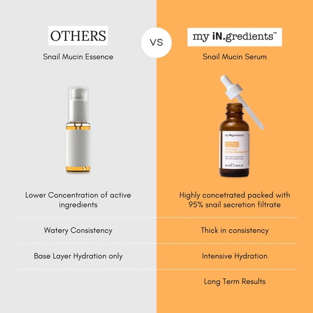 Professional Snail Mucin Serum - Intensive Hydration & Repair Serum For All Skin Types, Anti-Aging, Acne-Fighting