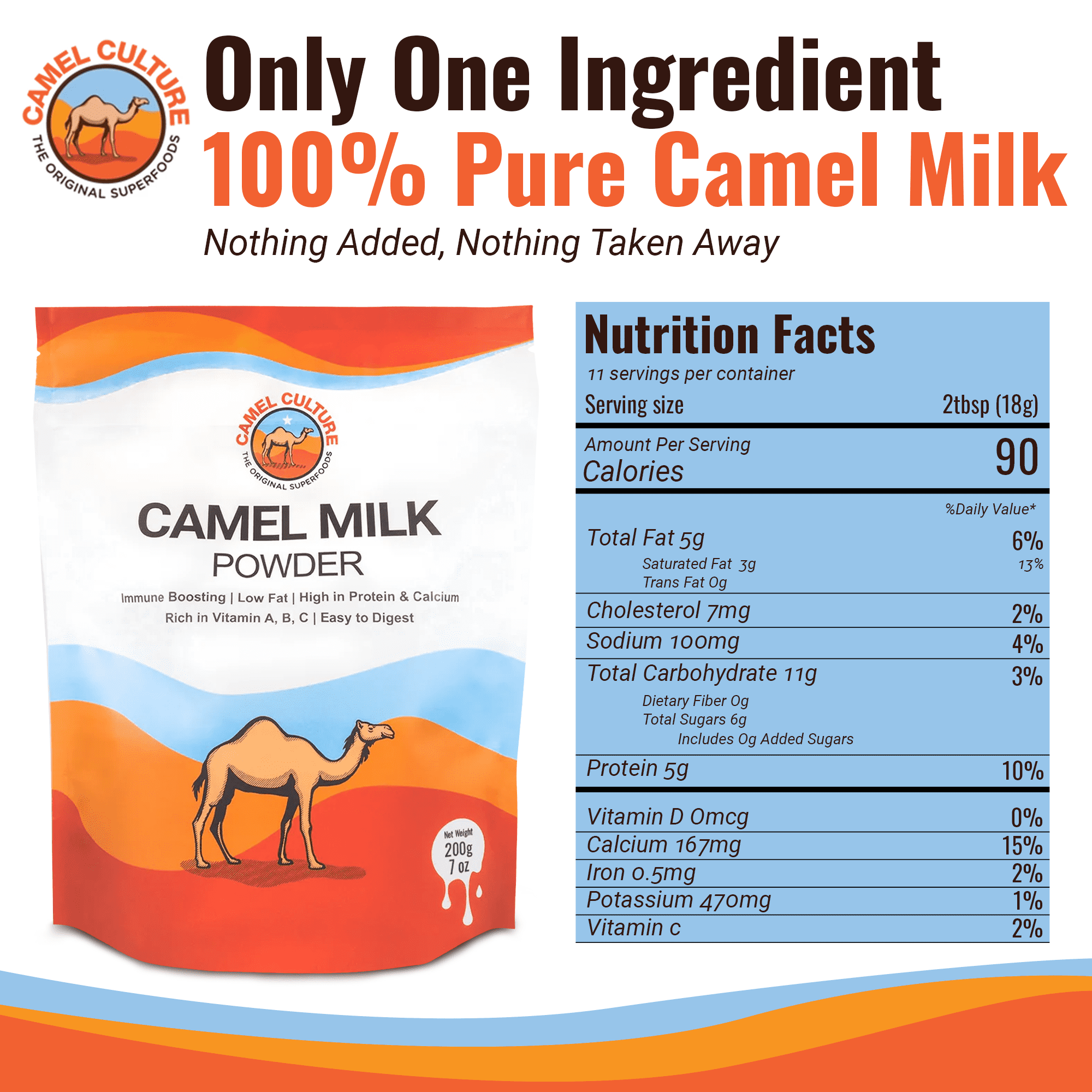 Camel Culture Dry Camel Milk Powder (200 g) – Nutrient Dense, Low Lactose Powdered Milk Packets – Concentrated, Pasteurized Traditional Dairy Alternative - Health Drink Powder for Recipes, Smoothies