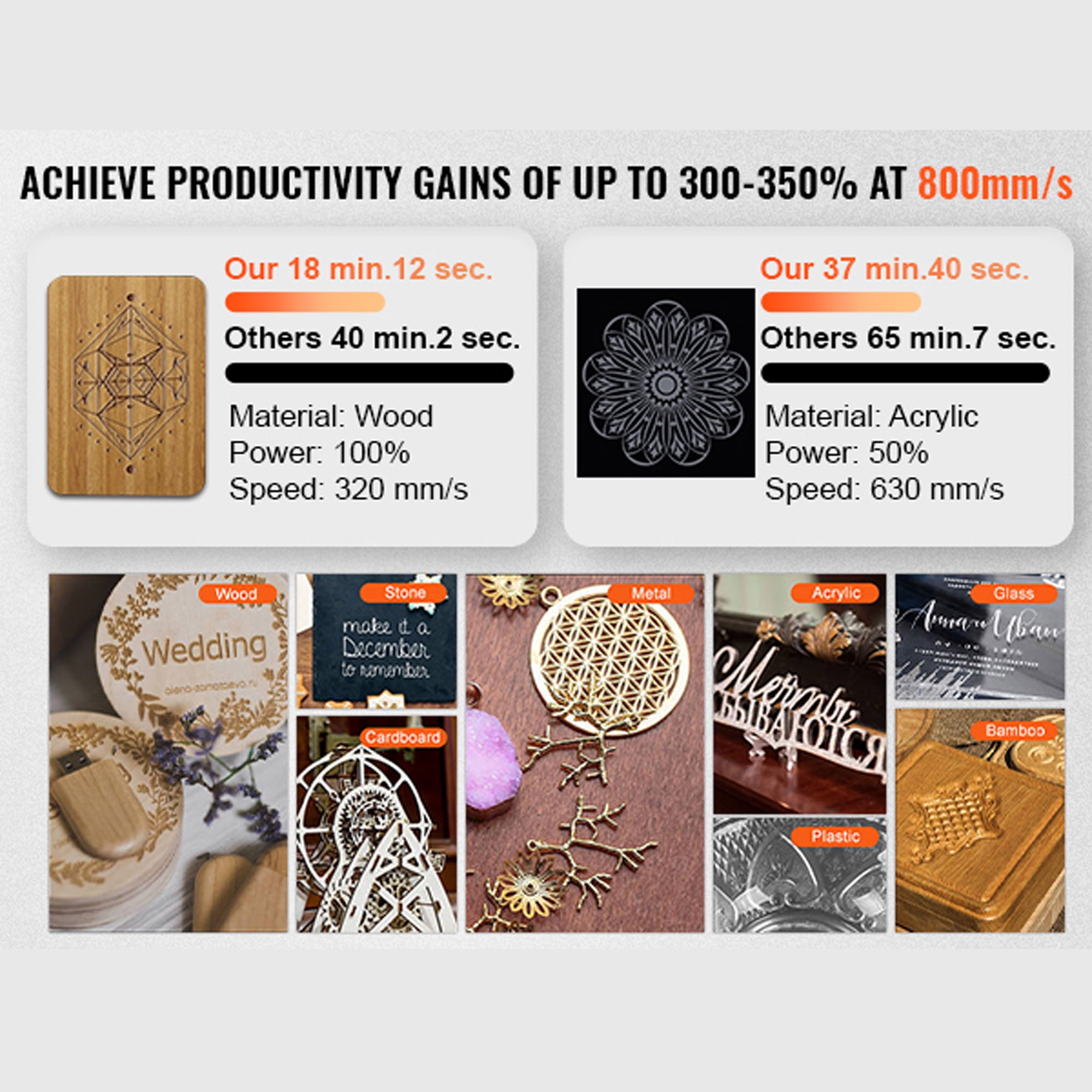 SIHAO 80W CO2 Laser Engraver, 28" x 20" Laser Cutter Machine Compatible with LaserDRW, CorelDRAW, AutoCAD, Windows, USB Drives for Wood Acrylic Fabric More