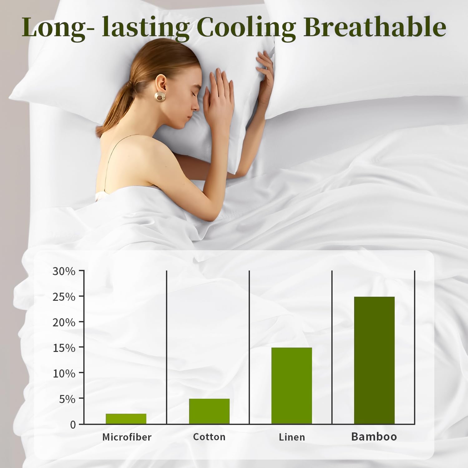 100% Viscose Derived from Bamboo_ Sheets Queen Size 6pcs - Ultra Cooling & Silky Soft Bed Sheets, 16" Deep Pocket, Perfect for Hot Sleepers, Hotel Bedding Sheets (White)