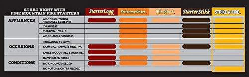 Diamond Strike-A-Fire Starters, 48 or 96 Count