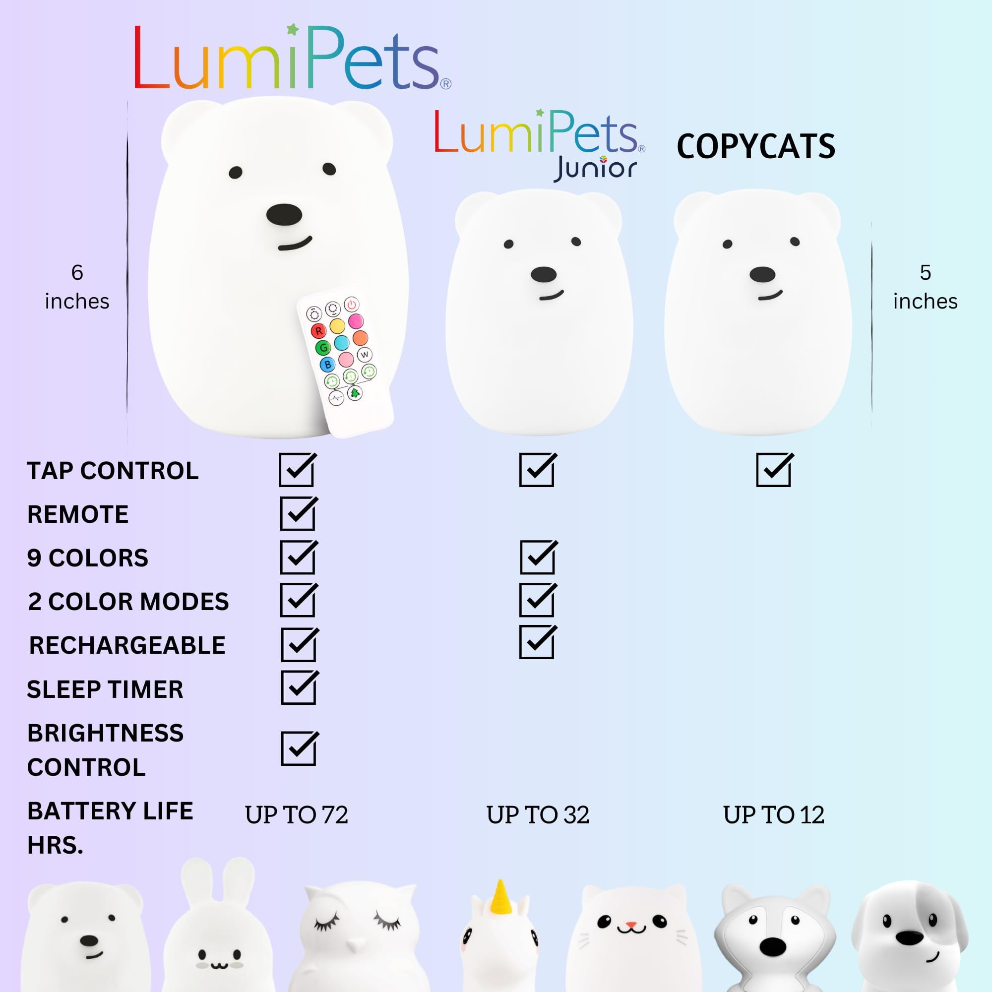 LumiPets Nursery Nightlight: Bear-Shaped Baby Nightlight - Rechargeable with Remote Bed, Sleep, Crib