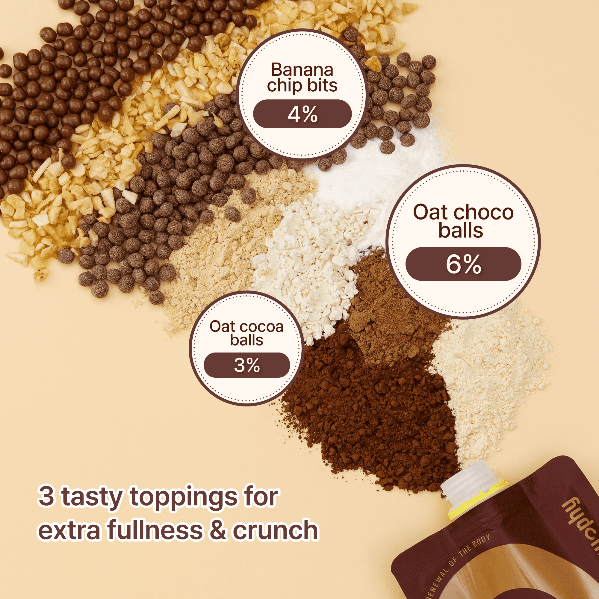 RENEWPHY GRABMEAL Meal Replacement Protein Shake, Chocolate, 21g Protein, 7 Pack, 2.11 oz