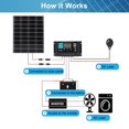 thumbnail image 3 of DYVIAHOME Solar Panels Kit Monocrystalline Solar Battery Maintainer 12V Solar Charge Controller with Extension Cable and Clips O-Ring Terminal fit RV Car Rooftop Camp Off, 3 of 8