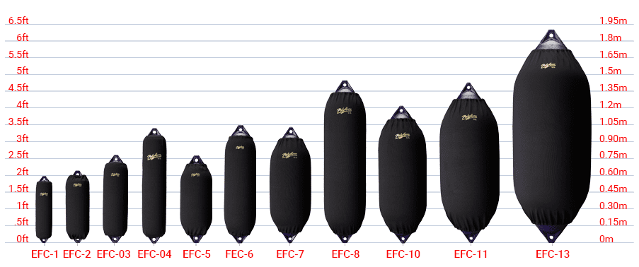 Polyform U.s EFC-A3 Fender Cover Black Fit For A-3 Ball Style