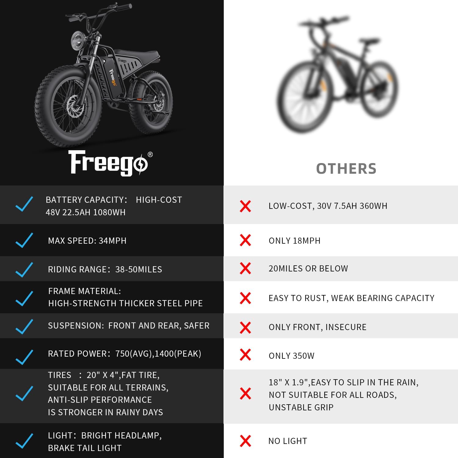 Freego 20" Electric Fat Tire Mountain Bicycle for Adults, 1400W