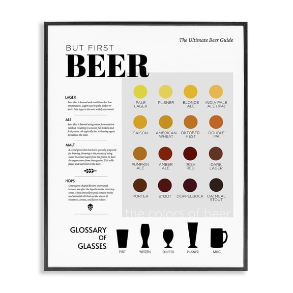 Stupell Industries Contemporary But First Beer Diagram Black Framed Giclee Art, 11 x 14, by Anna Quach