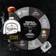 thumbnail image 3 of Tequila Don Julio Reposado claro 700 ml, 3 of 4