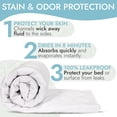 thumbnail image 3 of Epica Ultra Plus Waterproof Mattress Protector Bed Pad, Quilted & Washable Sleeping Pad, 2-pack, 3 of 6