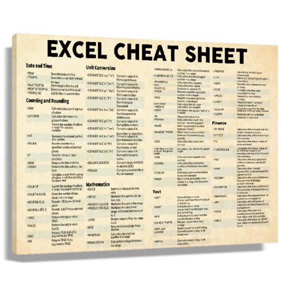 Excel Cheat Sheet Knowledge Poster Canvas Bedroom Wall Decorative Paintings For Office Prints Photo Decorations Unframed 12×18 in