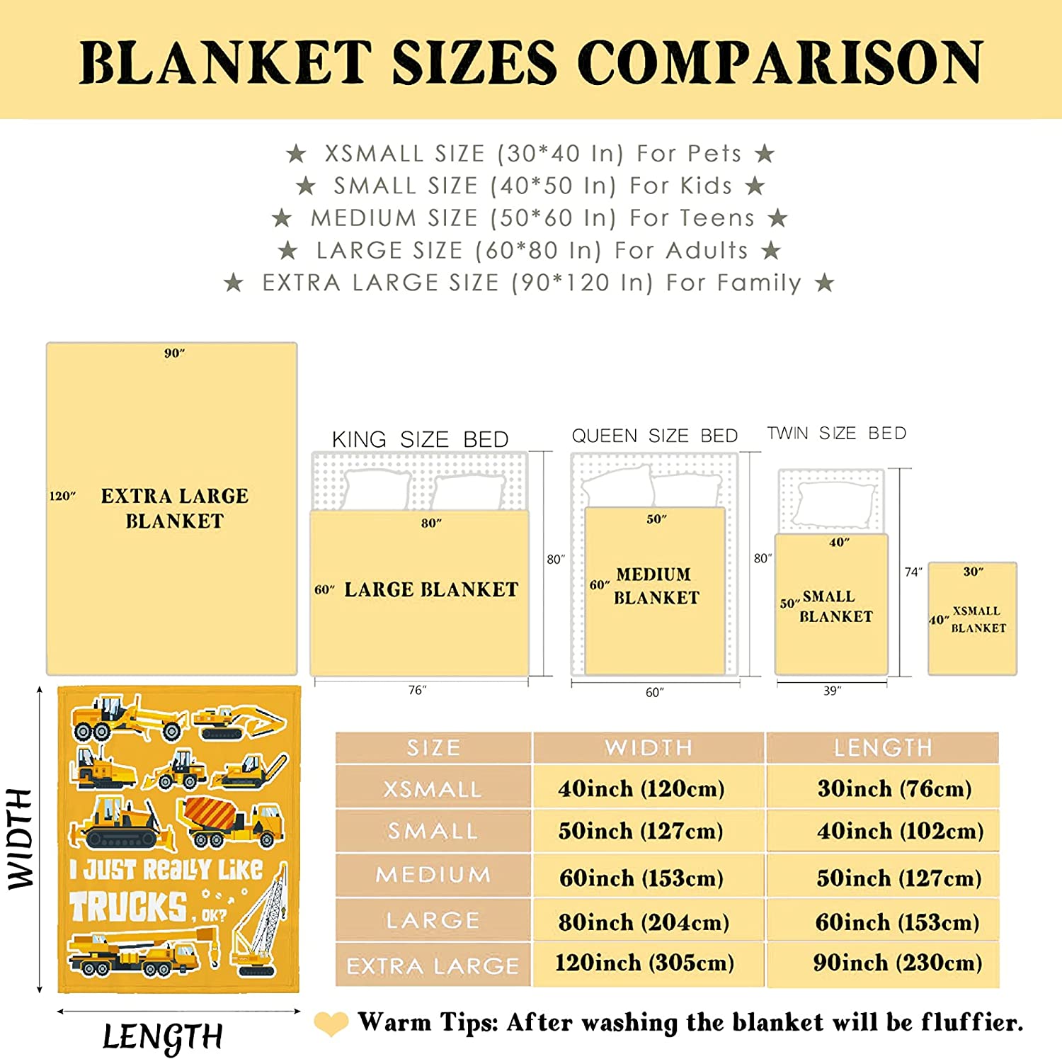 Trucks Blanket, I Just Really Like Trucks, Ok? Throw Blanket for Girls Boys Gifts, Ultral Soft Cozy Warm Flannel Fleece Suit for Sofa, Couch, Bed, Travel, Sofa 80"x60" L Blanket for Adults - image 5 of 6