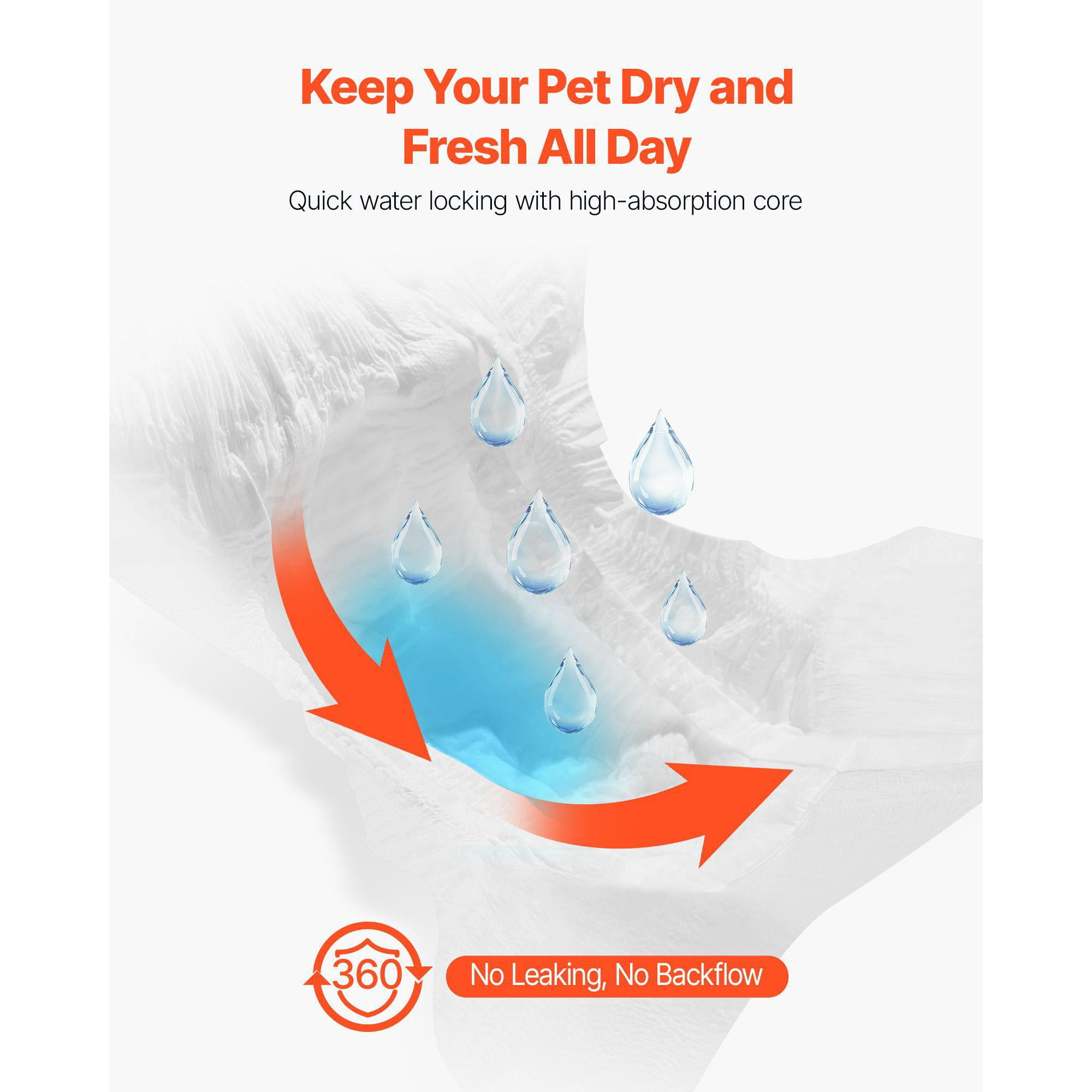 Disposable Dog Diapers Super Absorbent 360 Degree Leak Proof Female Dog Diapers with Wetness Indicator for Heat Training Incontinence Medium Size 144 Count 2 Packs of 72