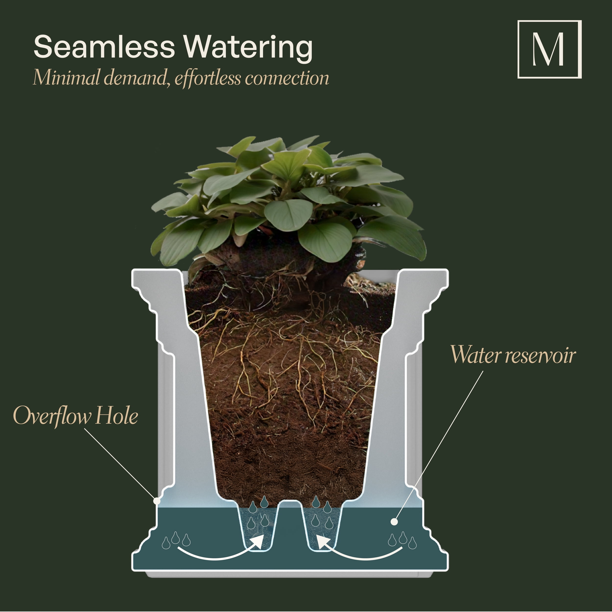 Mayne Nantucket 20" x 20" x 20" Square White Self Watering Plastic Planter