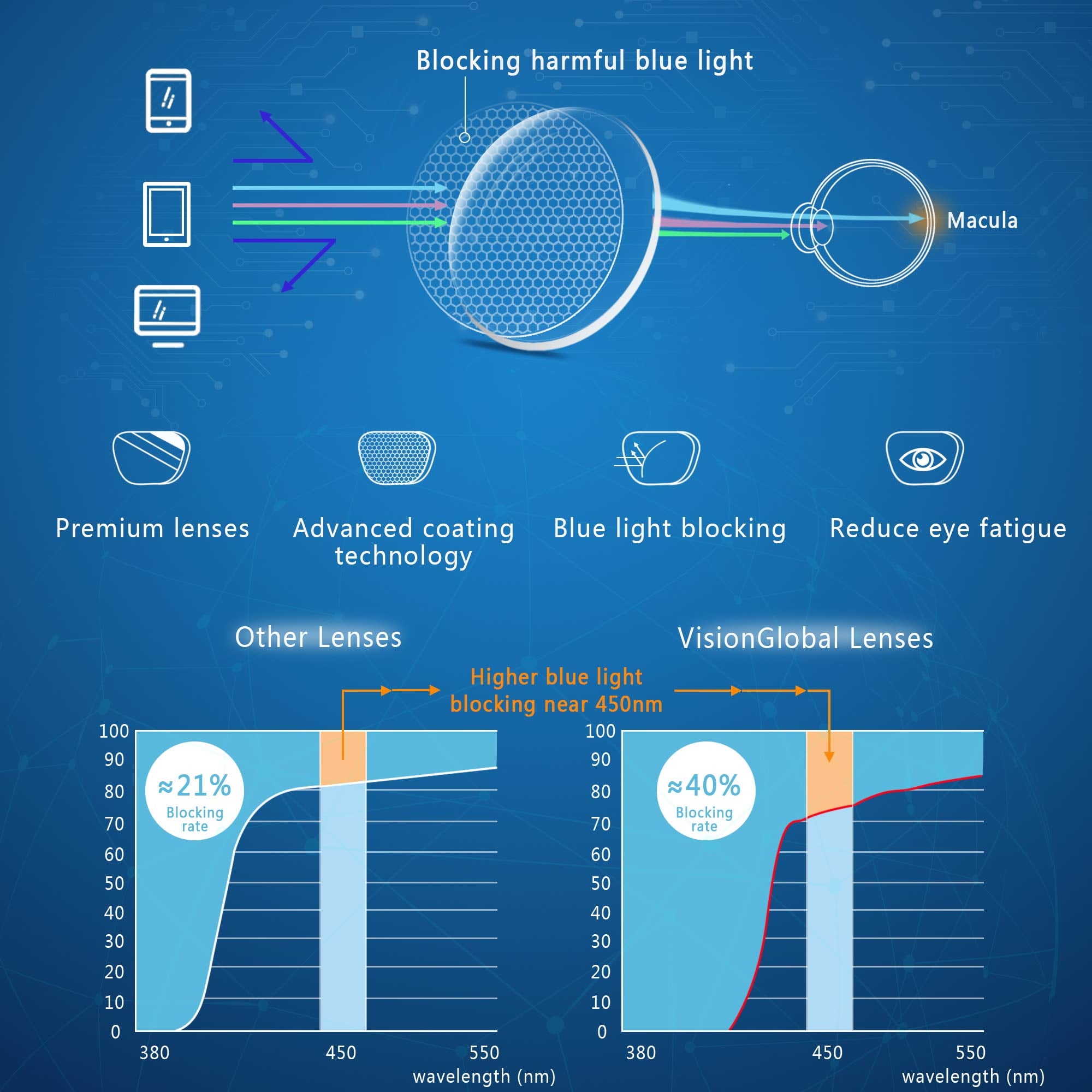 5 Pairs Reading Glasses, Blue Light Blocking Glasses, Computer Reading