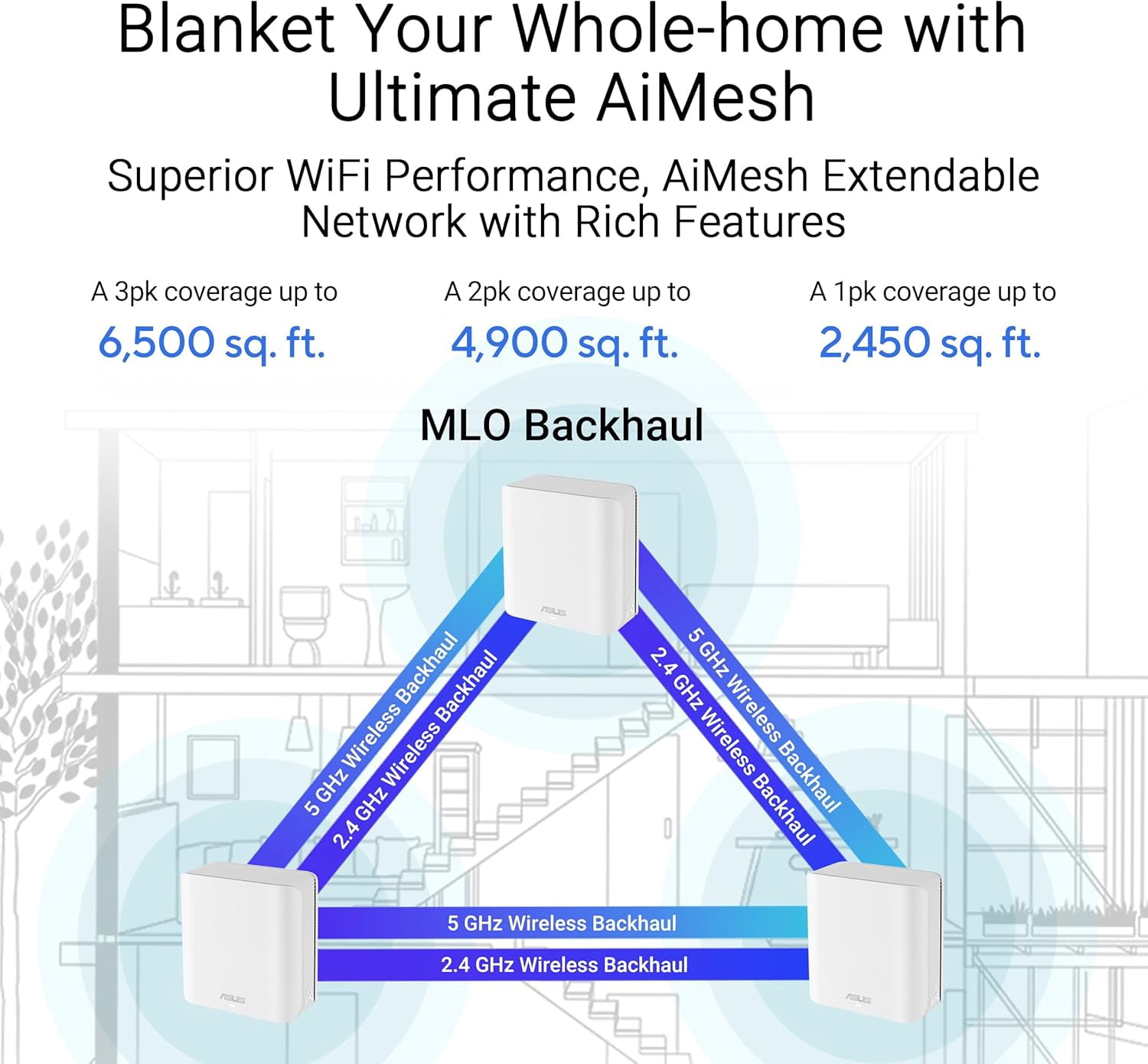 Restored ASUS - ZenWiFi BE5000-BD5 Dual-Band Mesh Wi-Fi 7 System (3-Pack) - White (Refurbished)