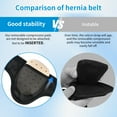 thumbnail image 5 of Tenbon Inguinal Hernia Belt Truss for Men and Women Left or Right Side Support with Compression Pads, 5 of 15