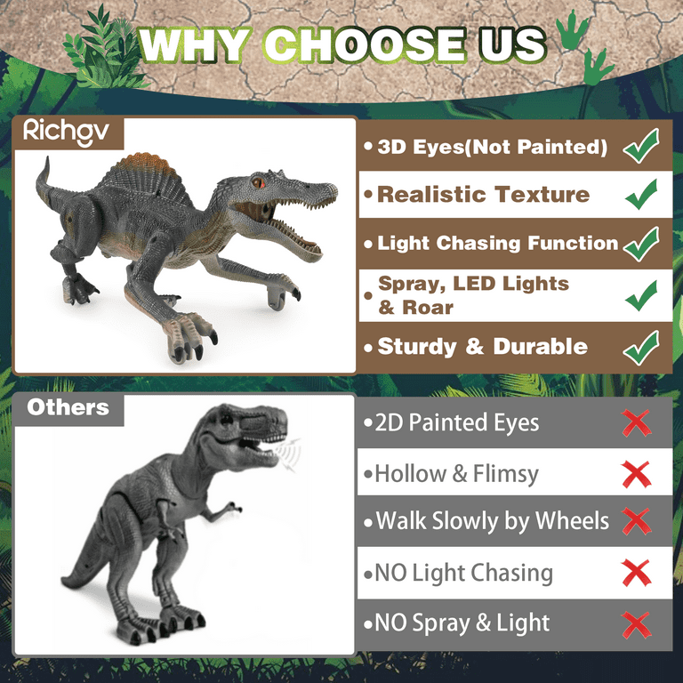 Richgv Remote Light Control Dinosaur Toys for Boys, Upgraded Remote Control Dinosaur with Spray Sound, Walking RC Robot Dinosaur Toys Christmas Gift Richgv Remote Light Control Dinosaur Toys for Boys, Upgraded Remote Control Dinosaur with Spray Sound, Walking RC Robot Dinosaur Toys Christmas Gift