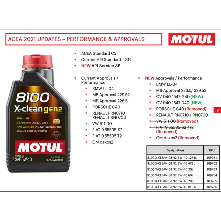 Motul 8100 X-Clean Gen2 5W40 (5 Liter) - Walmart.com