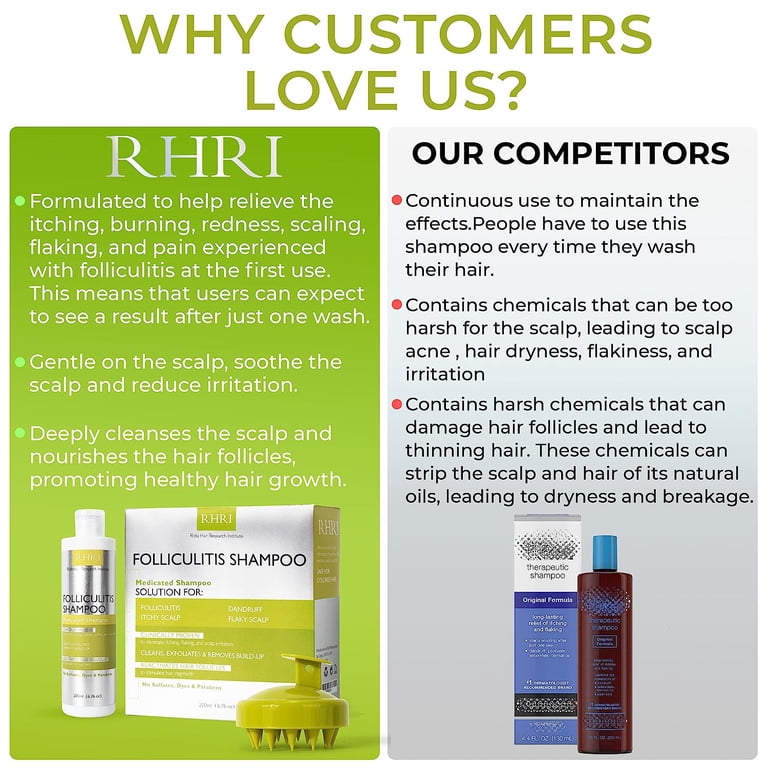 Rida Hair Research Institute Anti Fungal Folliculitis Shampoo