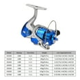 thumbnail image 2 of Carrete de pesca TFixol KS2, 2 of 8