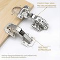 thumbnail image 2 of 2025 Latest Model 2-Pack Hidden Hinges Soft Close Surface Mount Kitchen Cabinet, 2 of 5