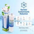 thumbnail image 3 of Swift Green Filters Replacement for Bosch 640565 Refrigerators Water Filters(Pack of 2), 3 of 7