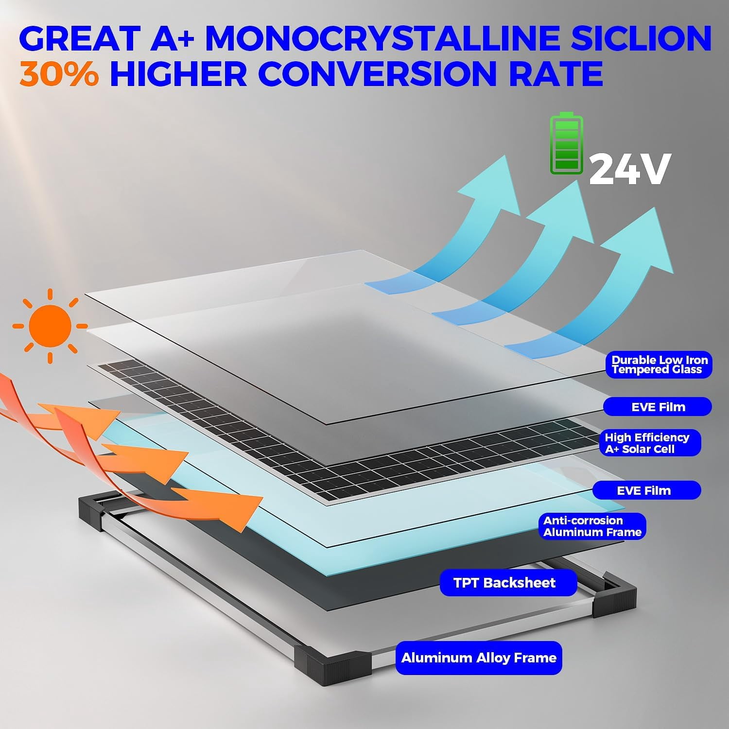 VOLTSET 24V 50W Solar Panel Kit, Solar Battery Trickle Charger Maintainer + MPPT Charge Controller + Adjustable Bracket + SAE Connection Cable, Charge 24V Battery of Car RV Boat Trailer Motorcycle