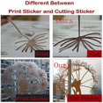 thumbnail image 4 of Cute And Interesting Car Sticker Decals Camping Icons Vinyl Art Sticker Rear Window Decor Car Sticker, 4 of 5