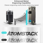 ATOMSTACK S10 Pro Engraver, 50W Engraving Machine, 10W Optical Dual Compressed Spot Cutter for 10-20mm Wood and Acrylic DIY Cutting, Support Offline Engraving