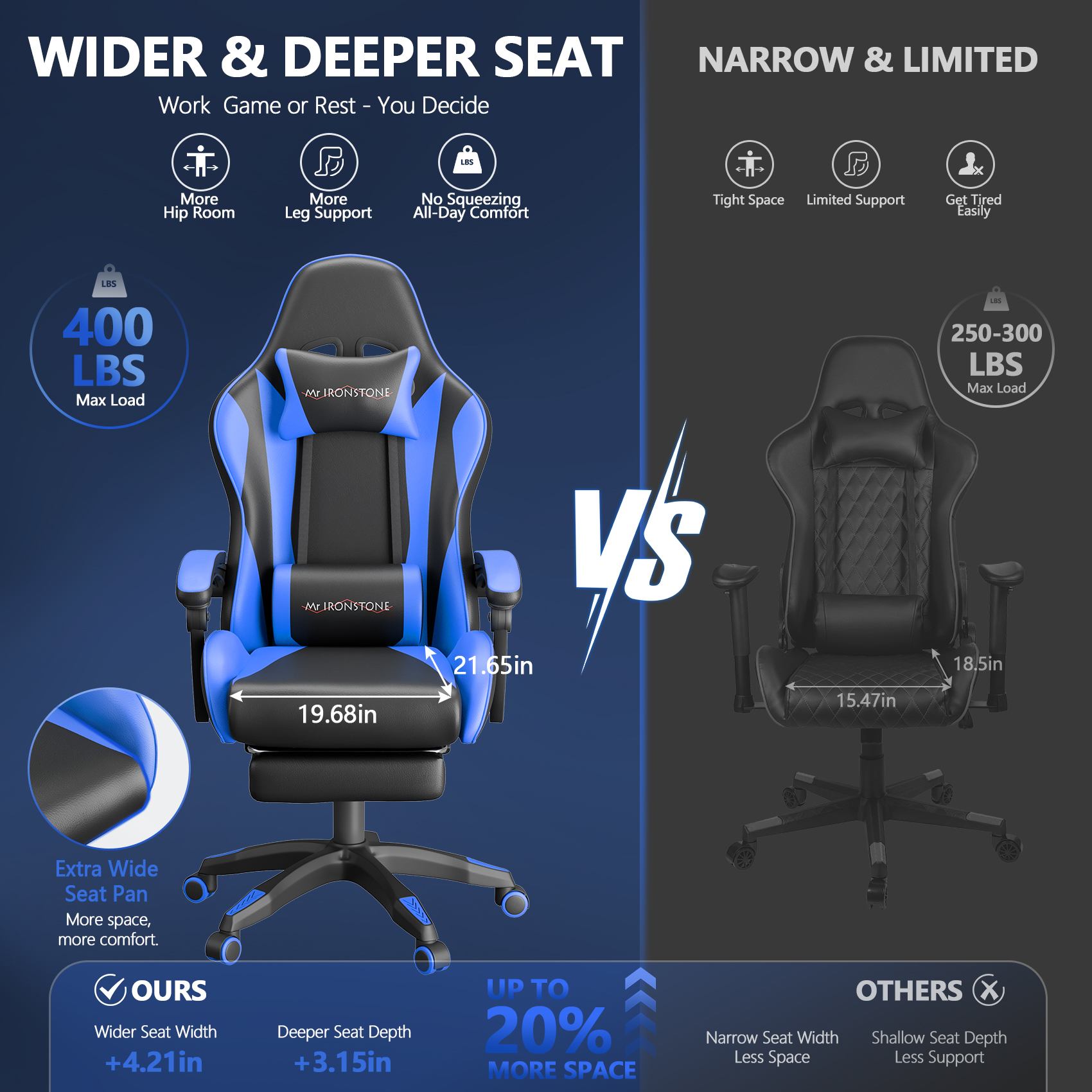 Mr Ironstone Ergonomic Gaming Chair With Massage Lumbar Support photo 7