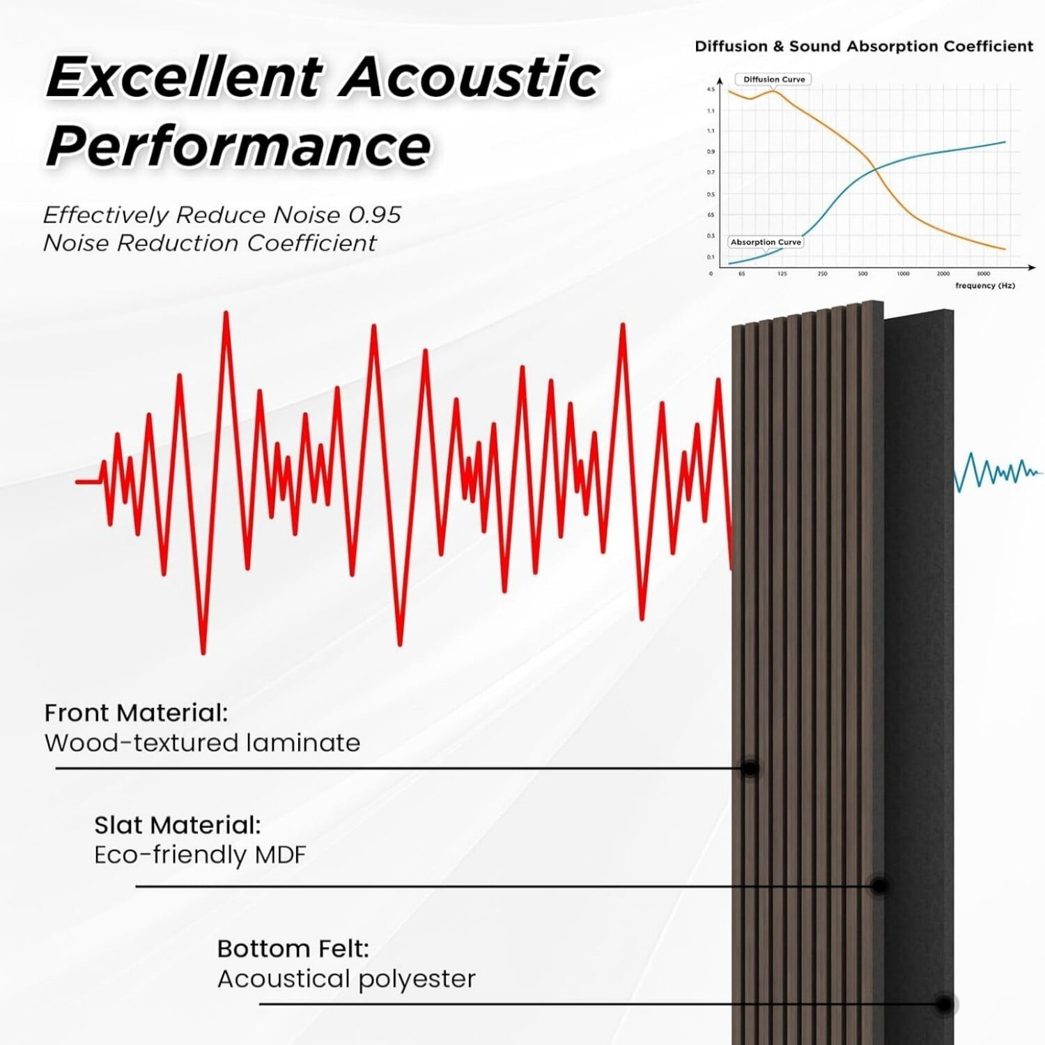 Easy4Home 2Pcs 106"x20.5" Wood Slat Soundproof Wall Panels Acoustic 3D Fluted Decorative Panels, Dark Walnut