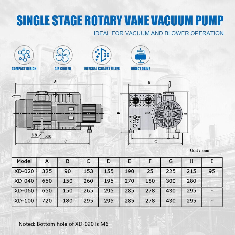 37Cfm 220V/60Hz/ 1PH Single Stage Oil Sealed Rotary Vane Vacuum Pump 3HP