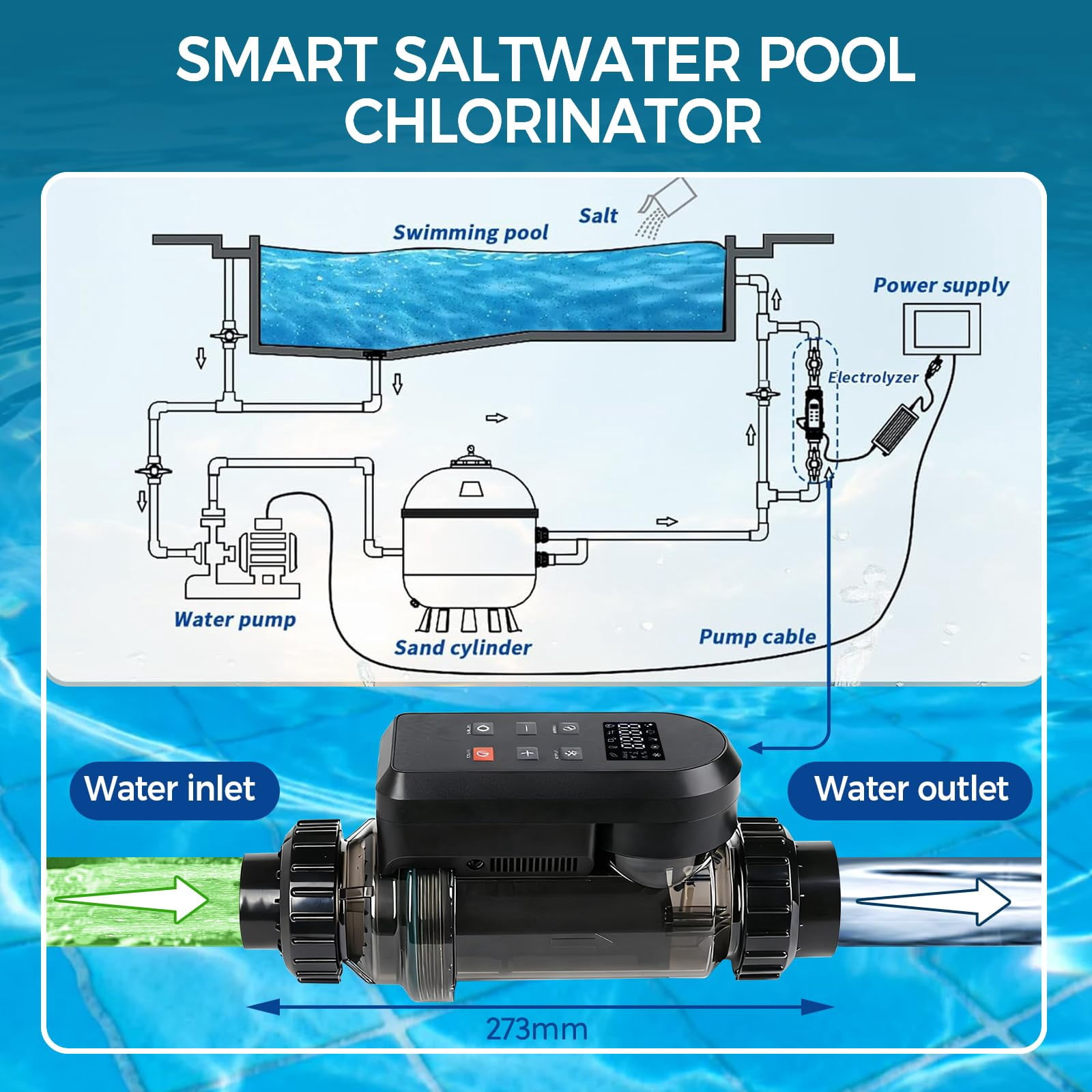 Salt Water Pool Chlorinator System – Smart Saltwater Chlorine Generator with Titanium Cell, FCC & ETL Certified, Wi-Fi & App Control, Digital Panel, Self-Cleaning, for Pools up to 40,000 Gallons