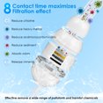 thumbnail image 4 of OUMURS Bath Ball Filter-Bathtub Water Filter Removes Hundreds of Contaminants for Softer, Smoother Skin | 2,500 Gallons of Filtration | BPA Free, 4 of 12
