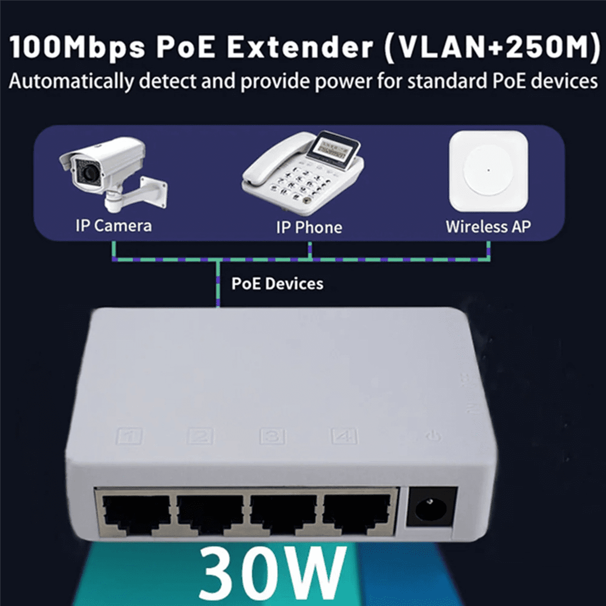 10X 4 Port POE Extender 100Mbps 1 in 4 Out 250 Meters Network Switch Repeater IEEE802.3af/At,10 x 4 Port POE Extender,White