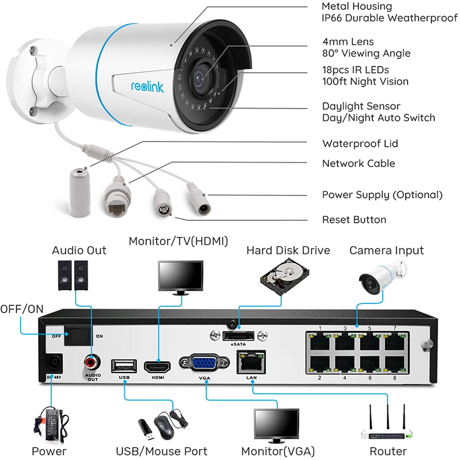 Reolink 8 Channels 5MP Outdoor POE Security Camera System, 4pcs Smart Person/Vehicle Detection 5MP Cameras, 8MP NVR with 2TB HDD, 24/7 Record, RLK8-510B4-A