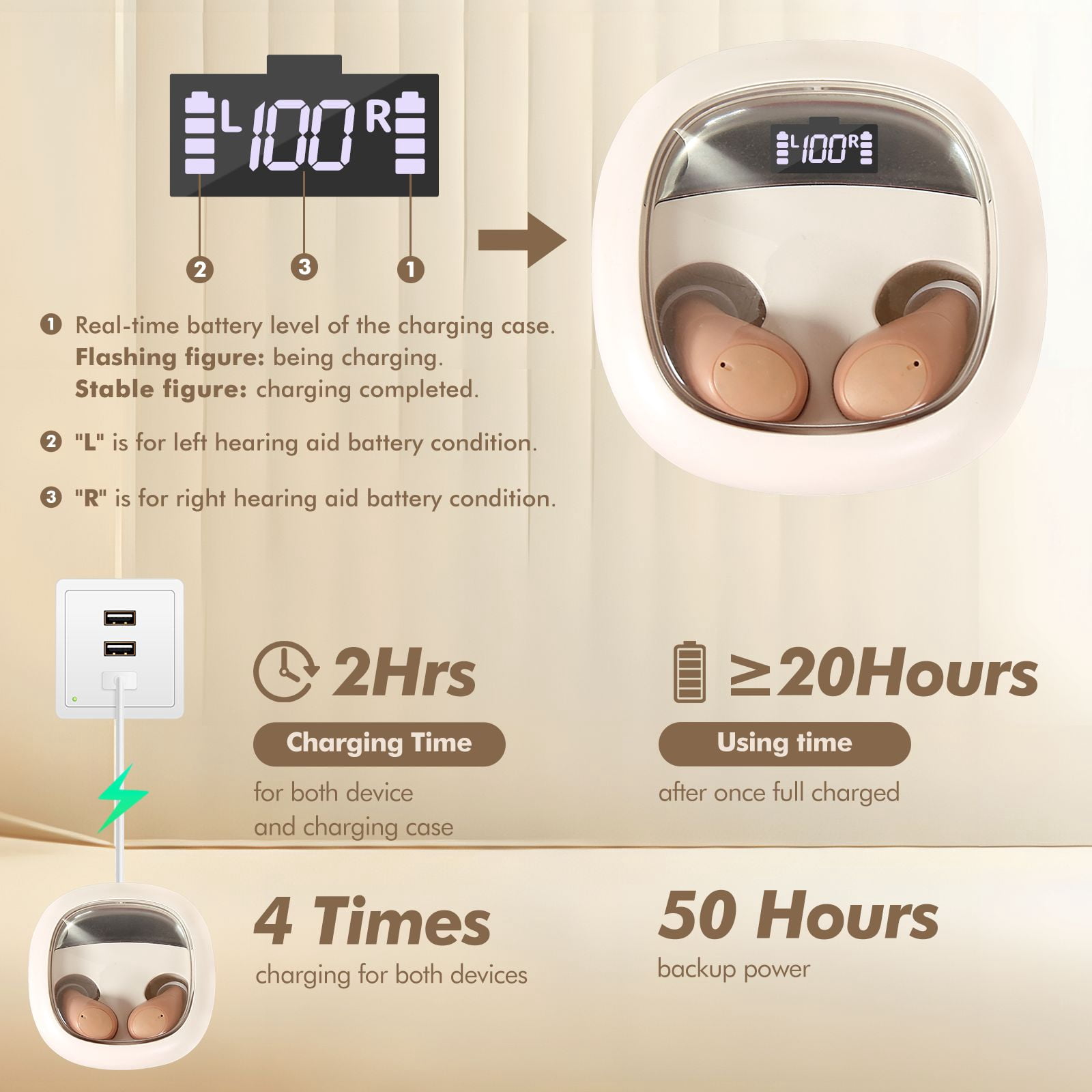 AuyeeSnc Rechargeable Hearing Aids Super Mini True OTC Digital Chip,Big Button,LED Display, Invisible,Auto On/Off